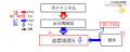 2019年12月20日 (金) 13:15時点における版のサムネイル