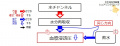 2019年12月20日 (金) 14:44時点における版のサムネイル