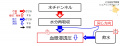 2020年1月8日 (水) 11:16時点における版のサムネイル