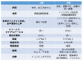 2017年6月12日 (月) 12:00時点における版のサムネイル