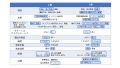2019年6月18日 (火) 16:27時点における版のサムネイル