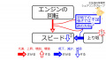 2019年11月29日 (金) 14:11時点における版のサムネイル