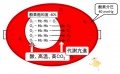 2013年2月27日 (水) 10:20時点における版のサムネイル