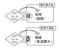 2022年3月7日 (月) 10:32時点における版のサムネイル