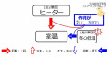 2017年3月2日 (木) 12:20時点における版のサムネイル