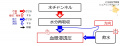 2020年1月8日 (水) 13:54時点における版のサムネイル