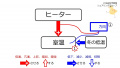 2021年11月11日 (木) 14:30時点における版のサムネイル