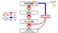 2020年10月23日 (金) 13:38時点における版のサムネイル