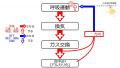 2021年3月21日 (日) 22:09時点における版のサムネイル