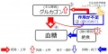 2016年8月4日 (木) 04:37時点における版のサムネイル