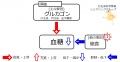 2016年8月26日 (金) 10:48時点における版のサムネイル