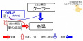 2017年3月2日 (木) 12:11時点における版のサムネイル