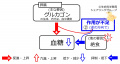 2017年3月6日 (月) 01:01時点における版のサムネイル