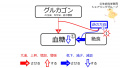 2020年6月3日 (水) 15:31時点における版のサムネイル