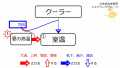 2019年12月13日 (金) 11:28時点における版のサムネイル