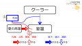 2020年8月13日 (木) 09:08時点における版のサムネイル