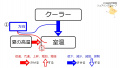 2021年11月11日 (木) 15:28時点における版のサムネイル