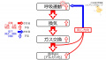 2020年9月21日 (月) 08:13時点における版のサムネイル