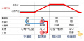 2013年3月31日 (日) 21:57時点における版のサムネイル