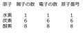 2014年3月20日 (木) 13:37時点における版のサムネイル