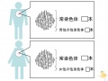 2015年3月25日 (水) 16:01時点における版のサムネイル