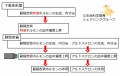 2017年2月24日 (金) 12:20時点における版のサムネイル