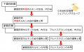 2017年2月24日 (金) 13:03時点における版のサムネイル