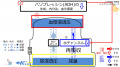 2020年2月5日 (水) 16:05時点における版のサムネイル