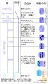 2025年3月3日 (月) 23:27時点における版のサムネイル