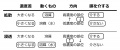 2022年2月2日 (水) 00:00時点における版のサムネイル