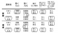 2022年12月31日 (土) 18:07時点における版のサムネイル