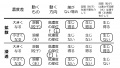 2022年12月31日 (土) 19:50時点における版のサムネイル