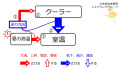 2019年12月13日 (金) 11:30時点における版のサムネイル