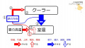 2021年11月11日 (木) 15:45時点における版のサムネイル