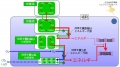 2016年10月1日 (土) 16:28時点における版のサムネイル