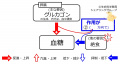 2017年3月6日 (月) 08:35時点における版のサムネイル