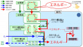 2021年11月7日 (日) 17:49時点における版のサムネイル