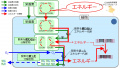 2021年11月7日 (日) 17:57時点における版のサムネイル