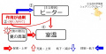 2017年3月2日 (木) 13:21時点における版のサムネイル