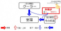 2017年3月2日 (木) 13:09時点における版のサムネイル