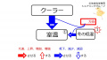 2019年12月13日 (金) 11:21時点における版のサムネイル