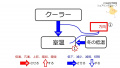 2021年11月11日 (木) 14:55時点における版のサムネイル