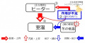 2017年3月2日 (木) 12:23時点における版のサムネイル