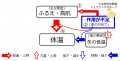 2017年3月6日 (月) 08:03時点における版のサムネイル