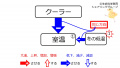 2019年11月29日 (金) 14:05時点における版のサムネイル