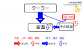 2019年12月2日 (月) 15:00時点における版のサムネイル