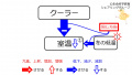 2020年1月29日 (水) 17:16時点における版のサムネイル