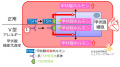 2015年11月11日 (水) 21:05時点における版のサムネイル