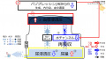 2020年2月5日 (水) 16:05時点における版のサムネイル