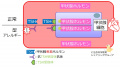 2017年8月18日 (金) 06:54時点における版のサムネイル